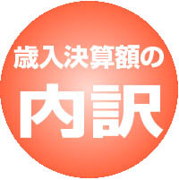 歳入決算額の内訳