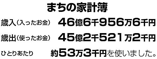 まちの家計簿