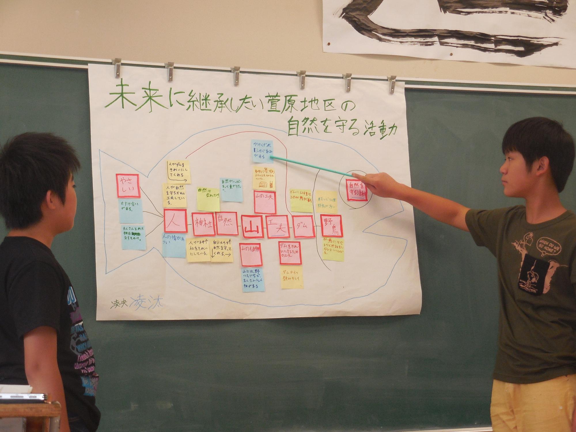 黒板に掲示されている付箋が貼られた模造紙を見ている児童と棒で指している児童の写真