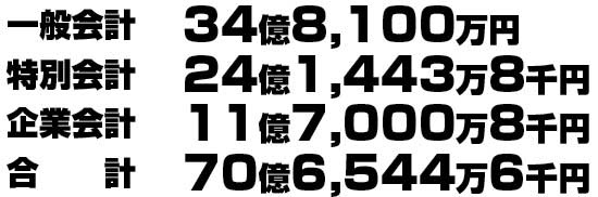 「一般会計 34億8,100万円」「特別会計 24億1,443万8千円」「企業会計 11億7,000万8千円」「合計 70億6,544万6千円」