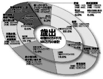歳出40億692万4千円の円グラフ