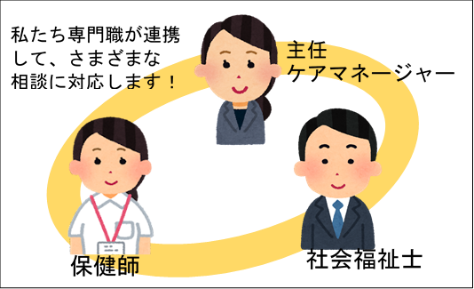 私たち専門職が連携して、さまざまな相談に対応します！主任ケアマネージャー、保健師、社会福祉士、各担当者が連携しているイラスト